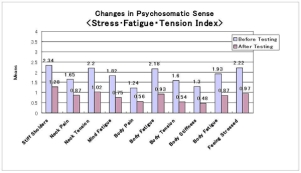 graph 1