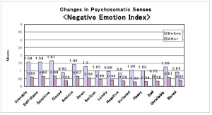 graph 2