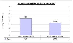 graph 4