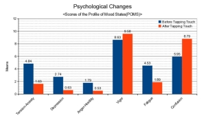 graph 5